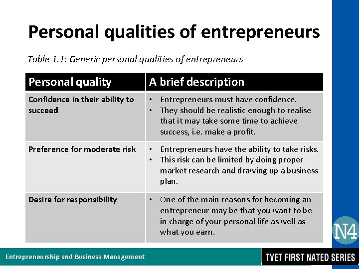 Personal qualities of entrepreneurs Table 1. 1: Generic personal qualities of entrepreneurs Personal quality