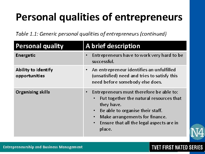 Entrepreneur Qualities And Skills body png