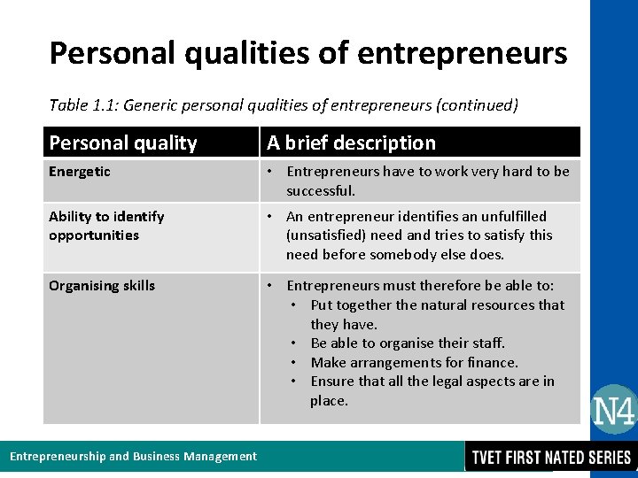Personal qualities of entrepreneurs Table 1. 1: Generic personal qualities of entrepreneurs (continued) Personal