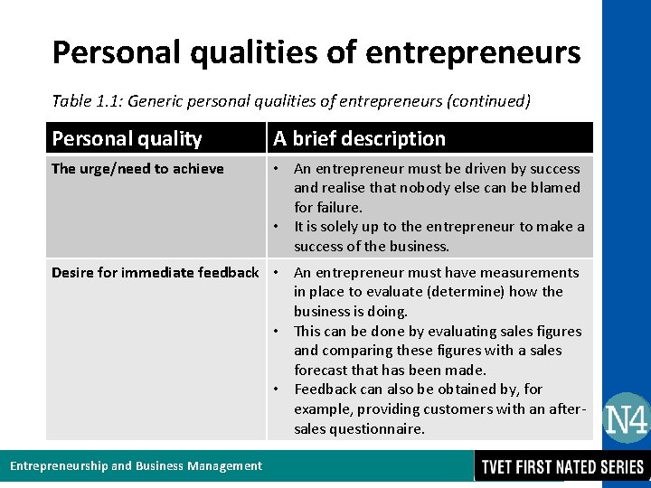 Personal qualities of entrepreneurs Table 1. 1: Generic personal qualities of entrepreneurs (continued) Personal