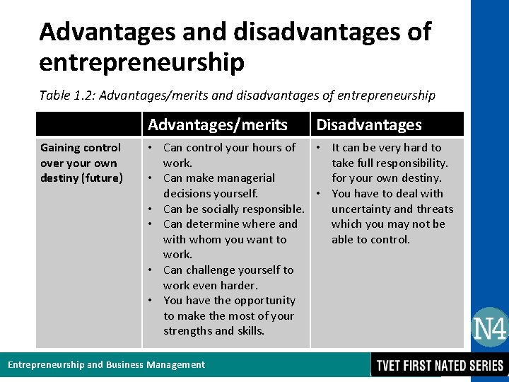 Advantages and disadvantages of entrepreneurship Table 1. 2: Advantages/merits and disadvantages of entrepreneurship Advantages/merits