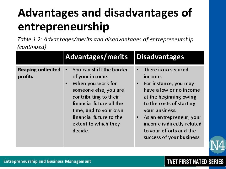 Advantages and disadvantages of entrepreneurship Table 1. 2: Advantages/merits and disadvantages of entrepreneurship (continued)