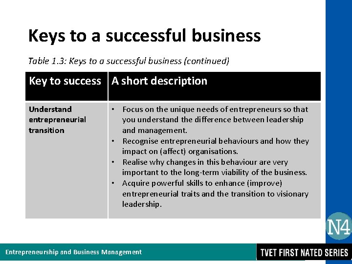 Keys to a successful business Table 1. 3: Keys to a successful business (continued)