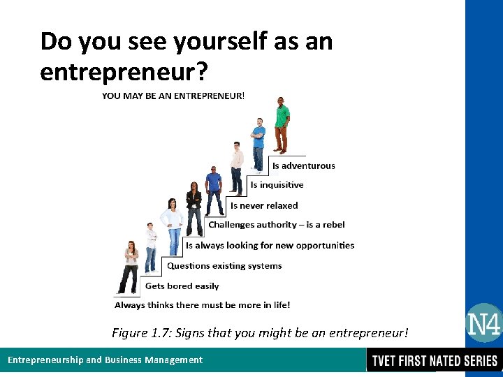 Do you see yourself as an entrepreneur? Figure 1. 7: Signs that you might