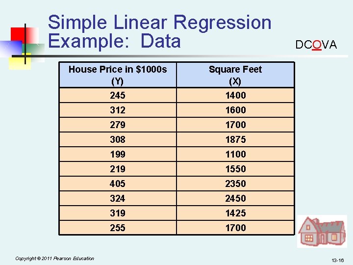 Simple Linear Regression Example: Data House Price in $1000 s (Y) Square Feet (X)