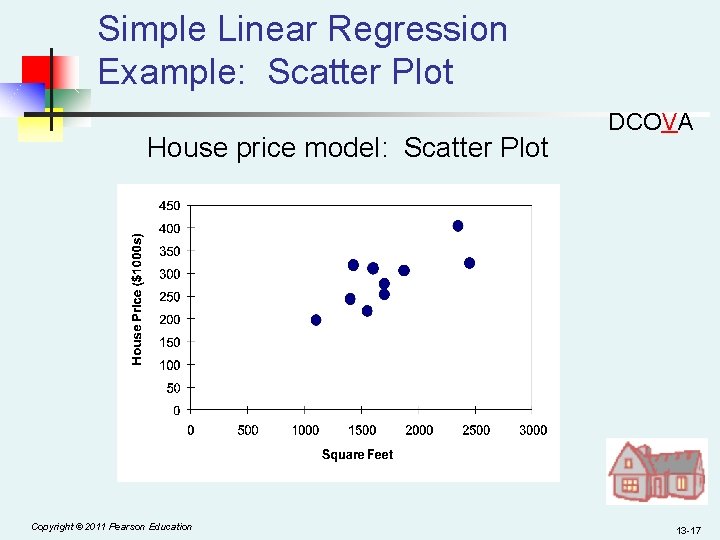 Simple Linear Regression Example: Scatter Plot House price model: Scatter Plot Copyright © 2011