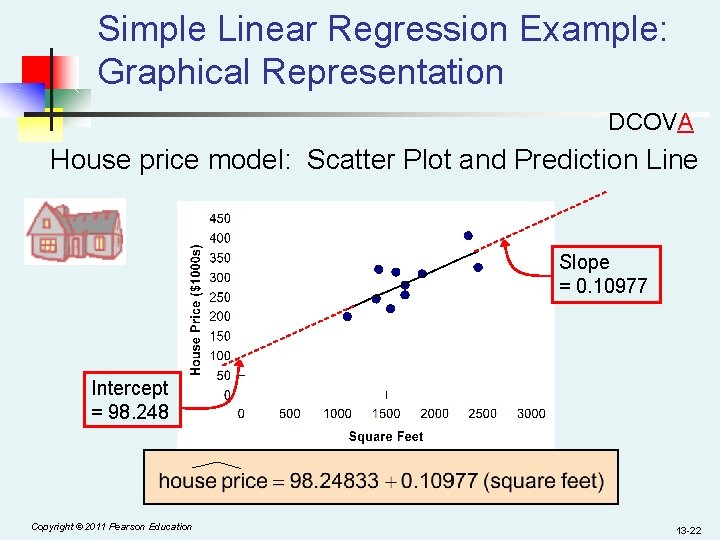 Simple Linear Regression Example: Graphical Representation DCOVA House price model: Scatter Plot and Prediction