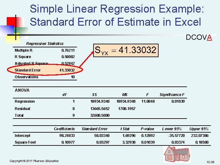 Simple Linear Regression Example: Standard Error of Estimate in Excel DCOVA Regression Statistics Multiple