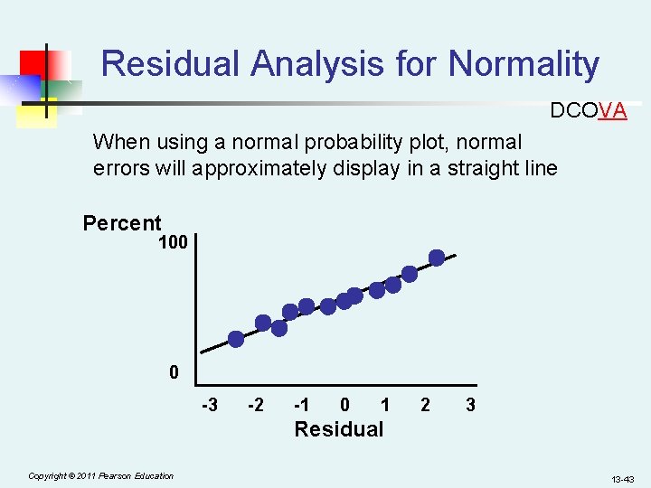 Residual Analysis for Normality DCOVA When using a normal probability plot, normal errors will