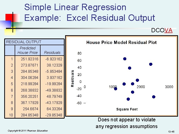 Simple Linear Regression Example: Excel Residual Output DCOVA RESIDUAL OUTPUT Predicted House Price Residuals