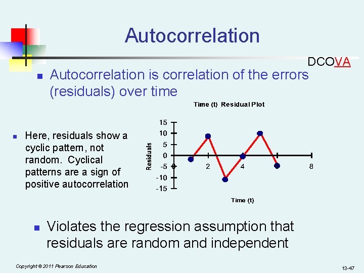Autocorrelation DCOVA n n Autocorrelation is correlation of the errors (residuals) over time Here,