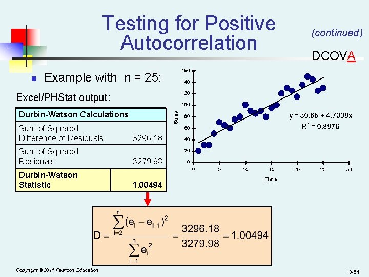 Testing for Positive Autocorrelation n (continued) DCOVA Example with n = 25: Excel/PHStat output: