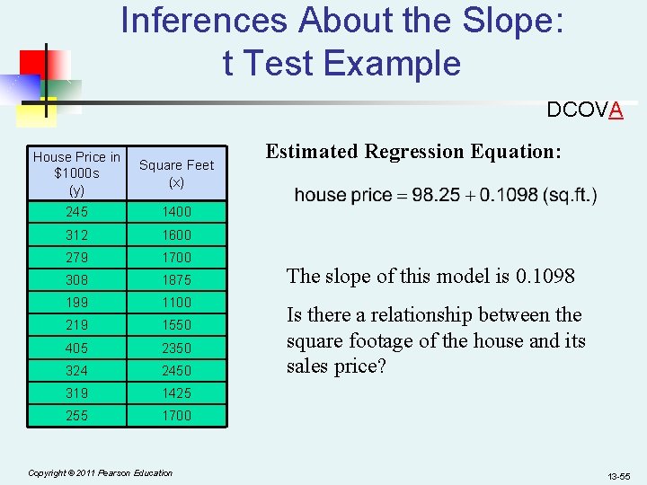 Inferences About the Slope: t Test Example DCOVA House Price in $1000 s (y)