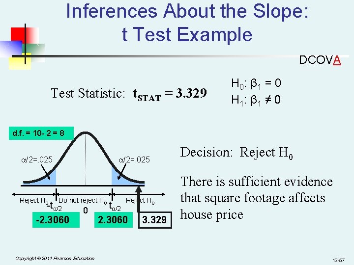 Inferences About the Slope: t Test Example DCOVA Test Statistic: t. STAT = 3.