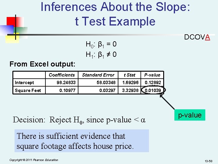 Inferences About the Slope: t Test Example DCOVA H 0: β 1 = 0