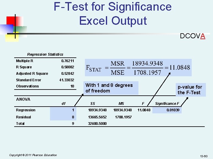 F-Test for Significance Excel Output DCOVA Regression Statistics Multiple R 0. 76211 R Square