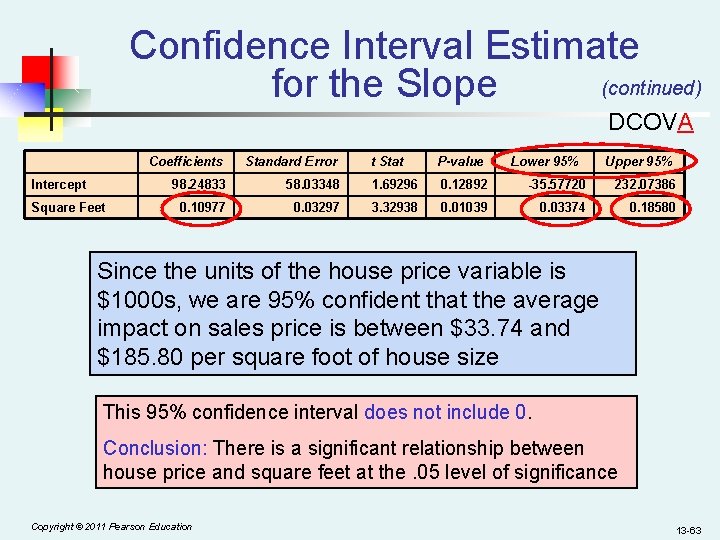 Confidence Interval Estimate (continued) for the Slope DCOVA Coefficients Standard Error Intercept 98. 24833