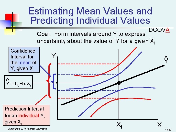 Estimating Mean Values and Predicting Individual Values DCOVA Goal: Form intervals around Y to