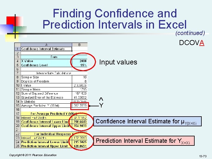 Finding Confidence and Prediction Intervals in Excel (continued) DCOVA Input values Y Confidence Interval