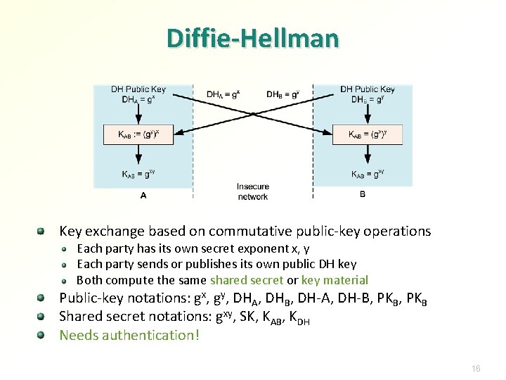 Diffie-Hellman Key exchange based on commutative public-key operations Each party has its own secret