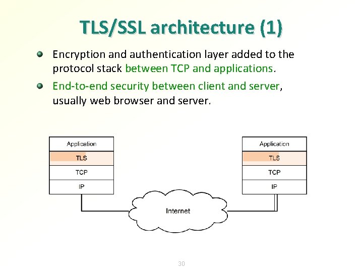 TLS/SSL architecture (1) Encryption and authentication layer added to the protocol stack between TCP