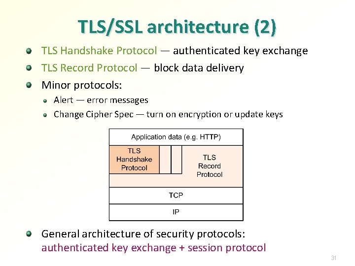 TLS/SSL architecture (2) TLS Handshake Protocol — authenticated key exchange TLS Record Protocol —