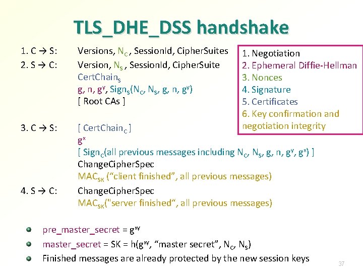 TLS_DHE_DSS handshake 1. C → S: 2. S → C: Versions, NC , Session.