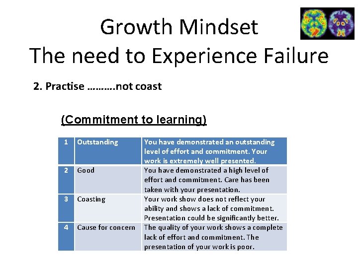 Growth Mindset The need to Experience Failure 2. Practise ………. not coast (Commitment to