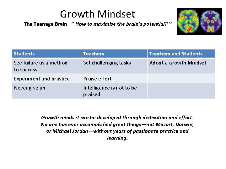 Growth Mindset The Teenage Brain ‘’ How to maximise the brain’s potential? ’’ Students