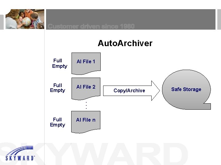 Auto. Archiver Full Empty AI File 1 AI File 2. . . Full Empty