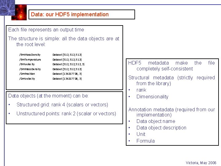 Data: our HDF 5 implementation Each file represents an output time The structure is