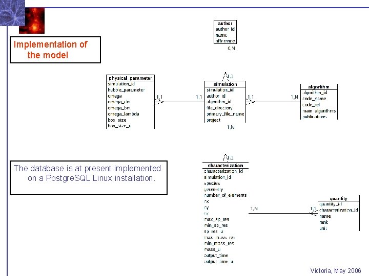 Implementation of the model The database is at present implemented on a Postgre. SQL