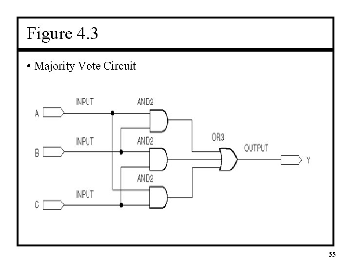Figure 4. 3 • Majority Vote Circuit 55 