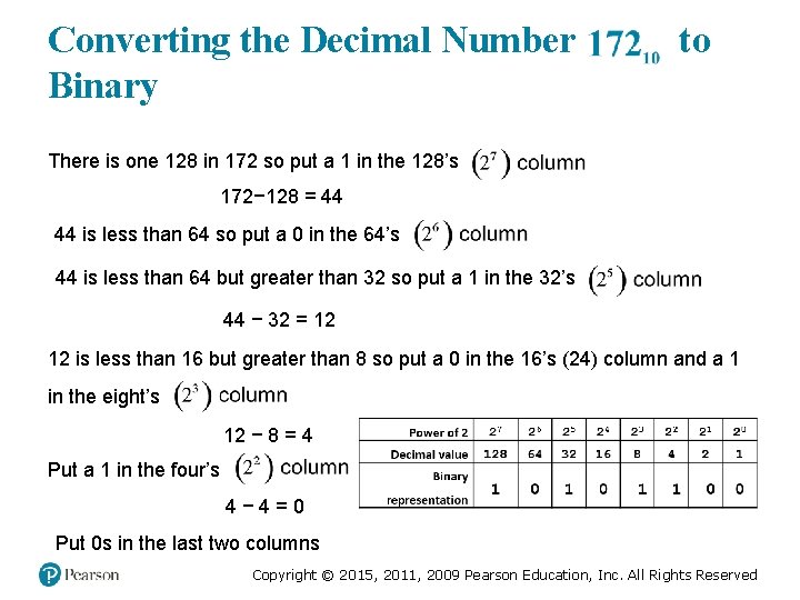 Converting the Decimal Number 172 sub 10. to Binary There is one 128 in