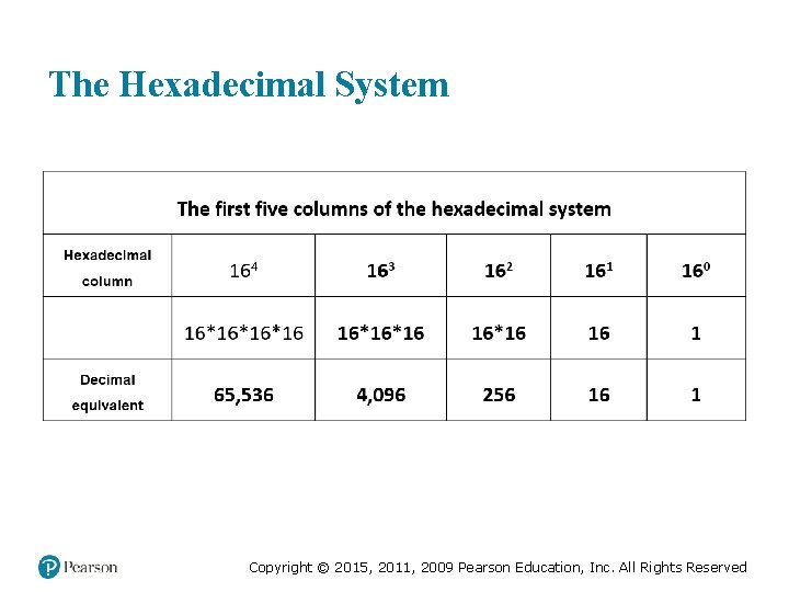 The Hexadecimal System Medical Law and Ethics, Fifth Edition © 2016, 2012, 2009 by