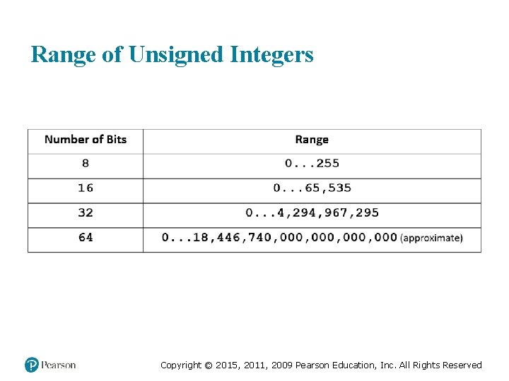 Range of Unsigned Integers Medical Law and Ethics, Fifth Edition © 2016, 2012, 2009