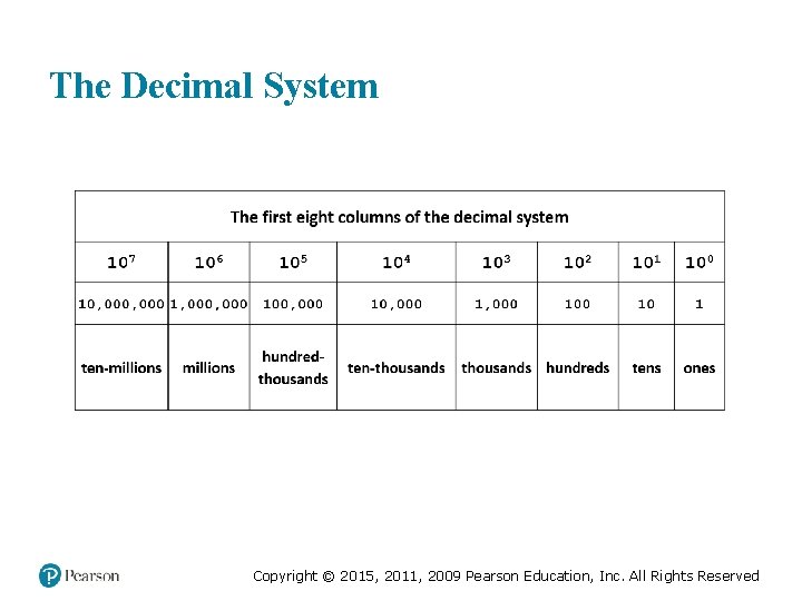 The Decimal System Medical Law and Ethics, Fifth Edition © 2016, 2012, 2009 by