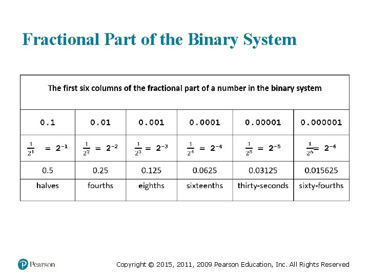 Fractional Part of the Binary System Medical Law and Ethics, Fifth Edition © 2016,