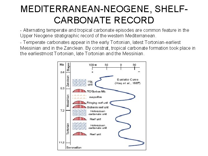 MEDITERRANEAN-NEOGENE, SHELFCARBONATE RECORD - Alternating temperate and tropical carbonate episodes are common feature in