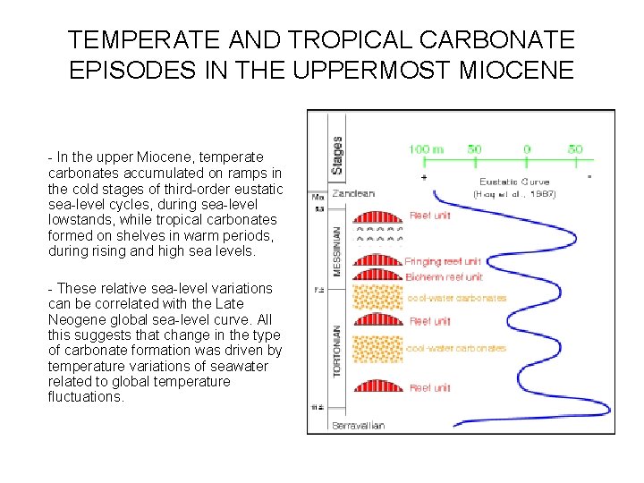 TEMPERATE AND TROPICAL CARBONATE EPISODES IN THE UPPERMOST MIOCENE - In the upper Miocene,