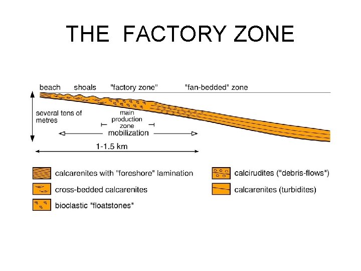 THE FACTORY ZONE 