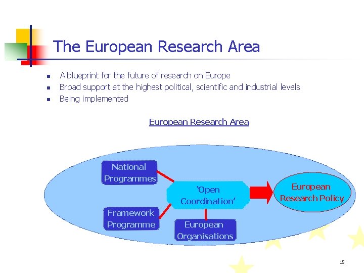 The European Research Area n n n A blueprint for the future of research