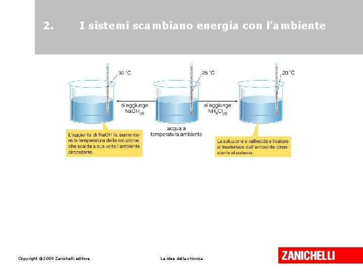 2. I sistemi scambiano energia con l’ambiente Copyright © 2009 Zanichelli editore Le idee