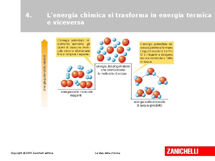 4. L’energia chimica si trasforma in energia termica e viceversa Copyright © 2009 Zanichelli