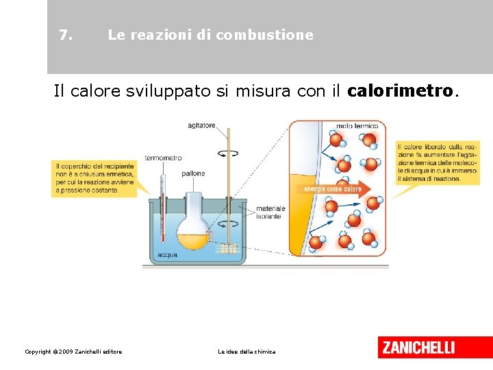 7. Le reazioni di combustione Il calore sviluppato si misura con il calorimetro. Copyright