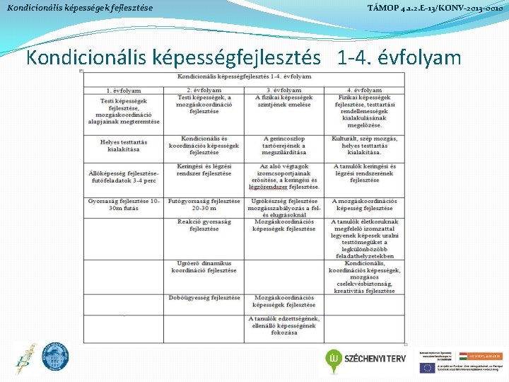 Kondicionális képességek fejlesztése TÁMOP 4. 1. 2. E-13/KONV-2013 -0010 Kondicionális képességfejlesztés 1 -4. évfolyam Kondicionális képességek fejlesztése TÁMOP 4. 1. 2. E-13/KONV-2013 -0010 Kondicionális képességfejlesztés 1 -4. évfolyam