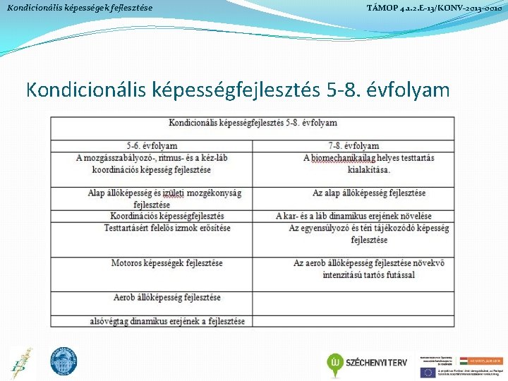 Kondicionális képességek fejlesztése TÁMOP 4. 1. 2. E-13/KONV-2013 -0010 Kondicionális képességfejlesztés 5 -8. évfolyam Kondicionális képességek fejlesztése TÁMOP 4. 1. 2. E-13/KONV-2013 -0010 Kondicionális képességfejlesztés 5 -8. évfolyam