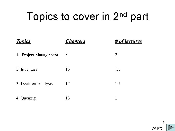 Topics to cover in 2 nd part 1 (to p 2) 