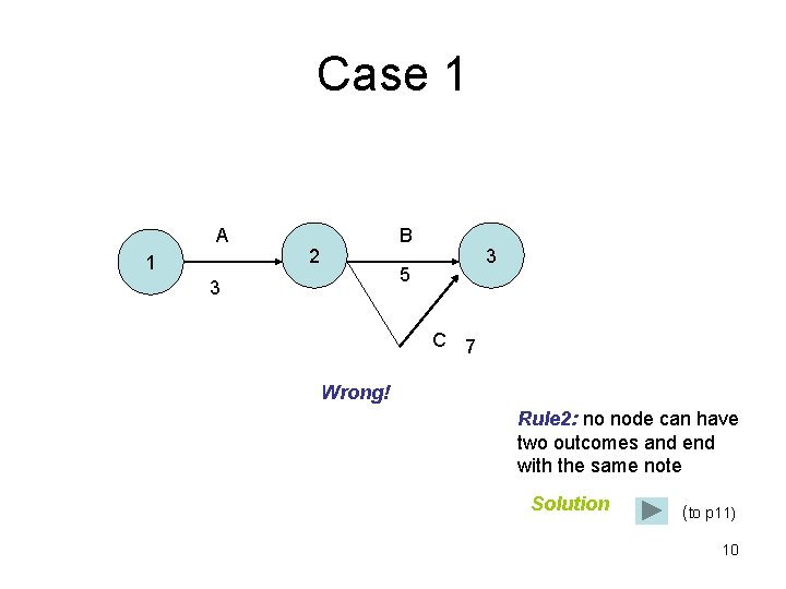 Case 1 A 1 B 2 3 5 3 C 7 Wrong! Rule 2: