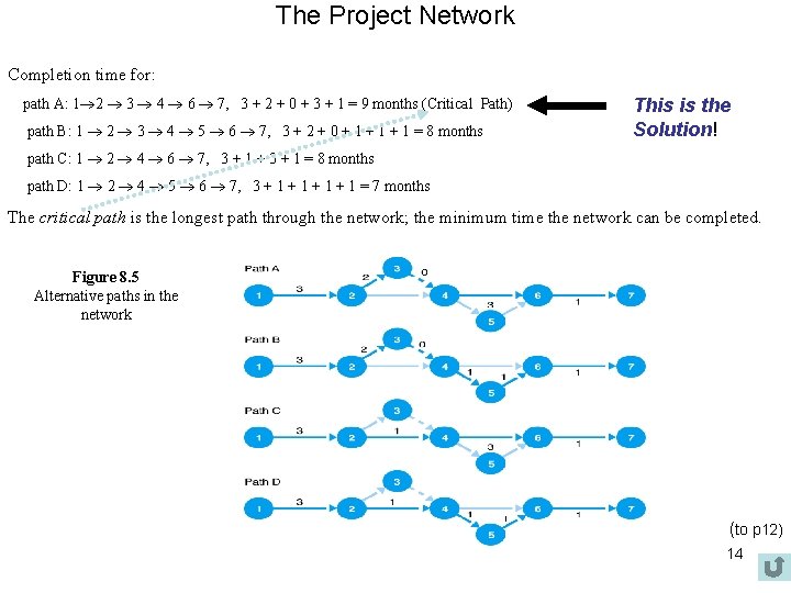 The Project Network Completion time for: path A: 1 2 3 4 6 7,